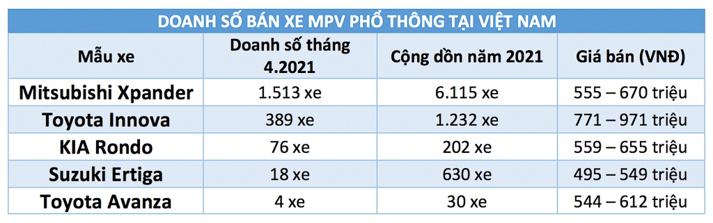 Toyota Innova: mẫu MPV chật vật tìm lại ánh hào quang tại Việt Nam