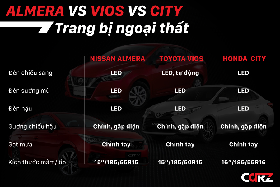 So sánh Nissan Almera, Honda City, Toyota Vios "Mèo nào cắn mỉu nào?"