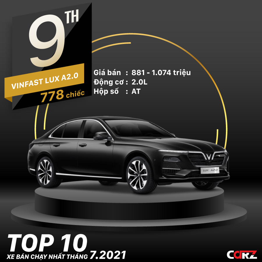 Top 10 ô tô bán chạy nhất tháng 7/2021 tại Việt Nam