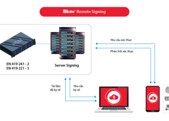 Bkav là nhà cung cấp dịch vụ chữ ký số đầu tiên đạt toàn bộ các tiêu chí