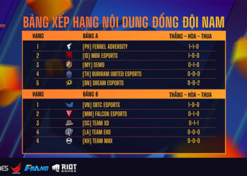 SBTC eSports đại thắng trong ngày ra quân của Tốc Chiến tại FBANG SEA EC 2021