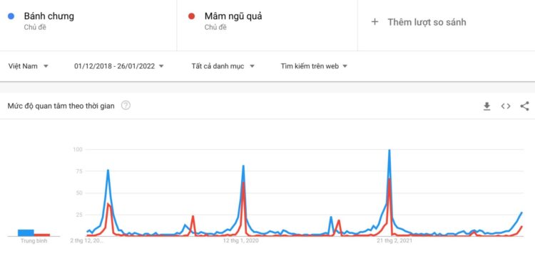 Tết Nguyên đán cận kề, người Việt "search" gì trên Google?