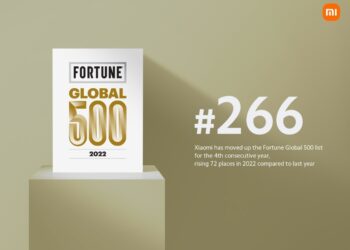 Xiaomi tăng lên hạng 266 trong danh sách Fortune Global 500