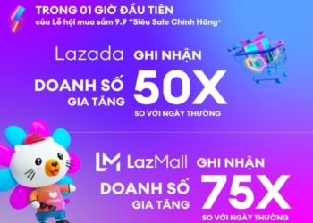 Lễ hội mua sắm 9.9 trên Lazada: Những số liệu nổi bật trong 2h đầu tiên