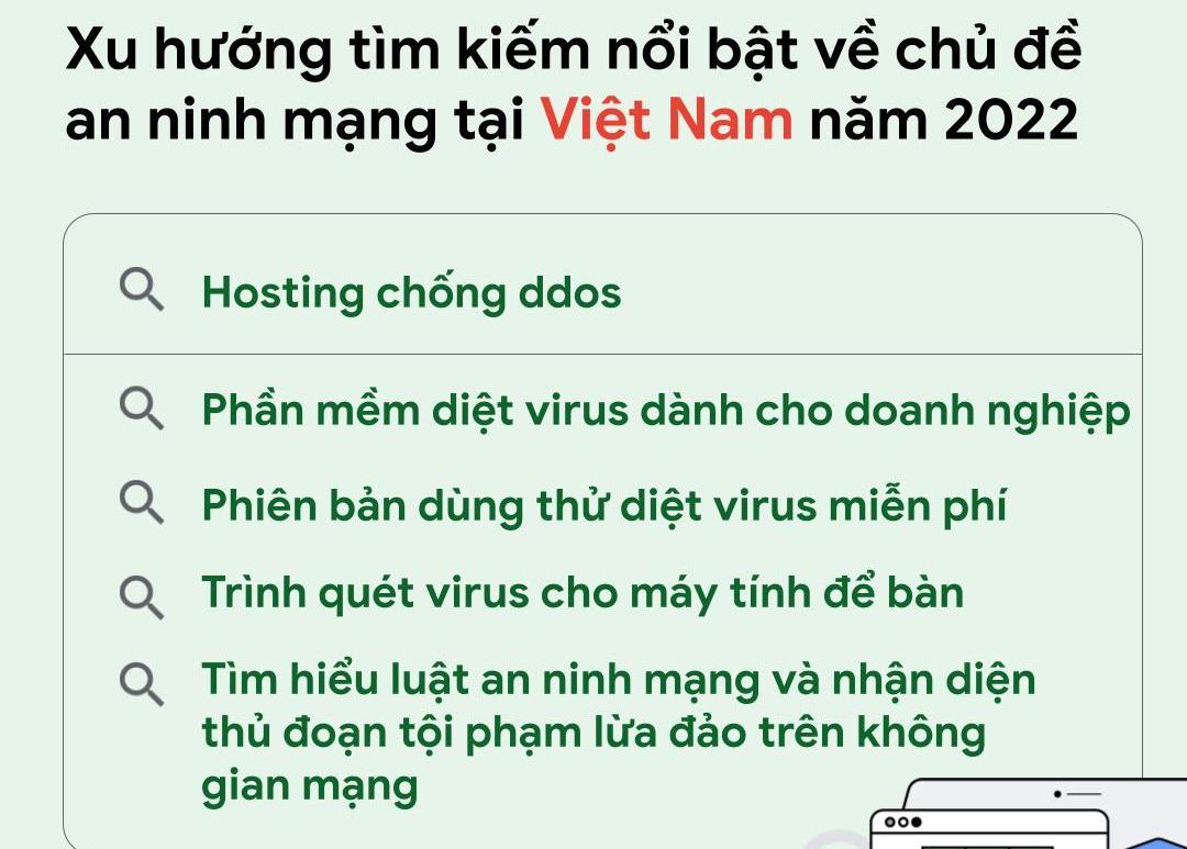 Người Việt tìm kiếm gì về an toàn mạng trên Google?
