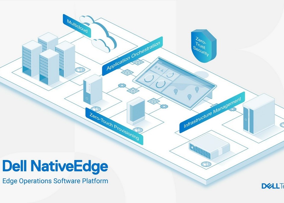 Dell NativeEdge is an edge operations software platform that simplifies, secures and automates edge infrastructure and application deployment.