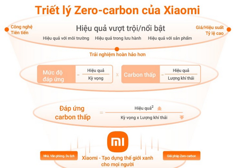 Bước tiến chiến lược mới của Xiaomi