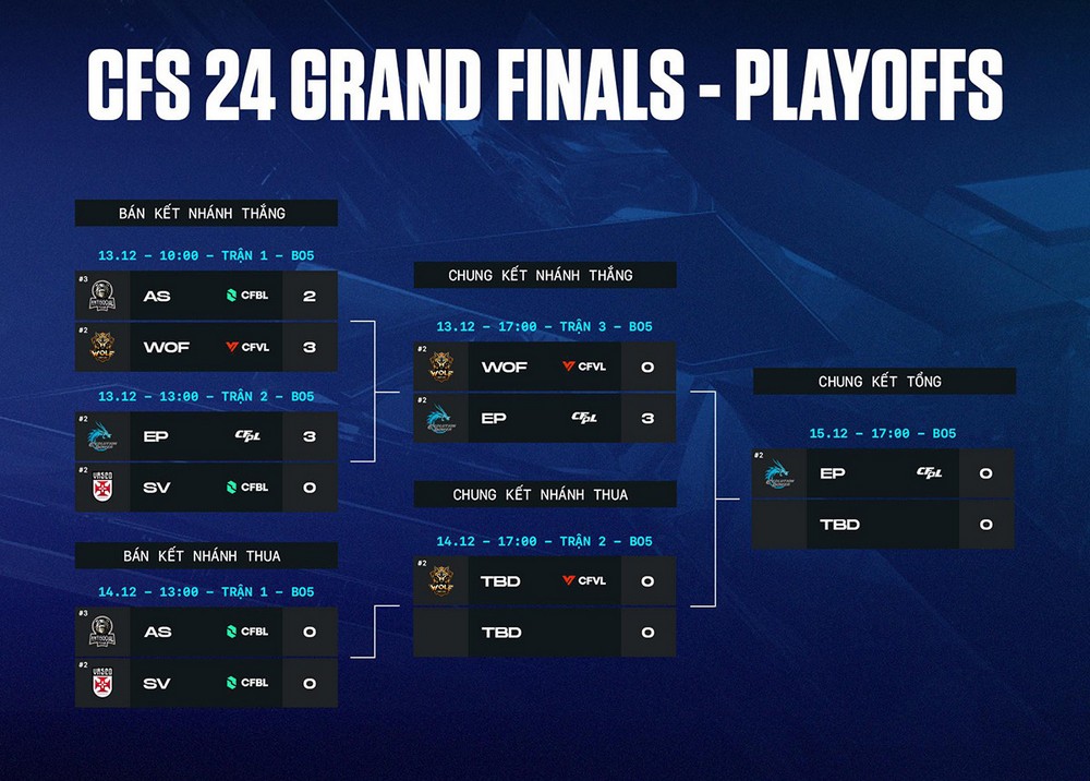 Playoffs CFS 2024 Grand Finals: Evolution Power quá mạnh!