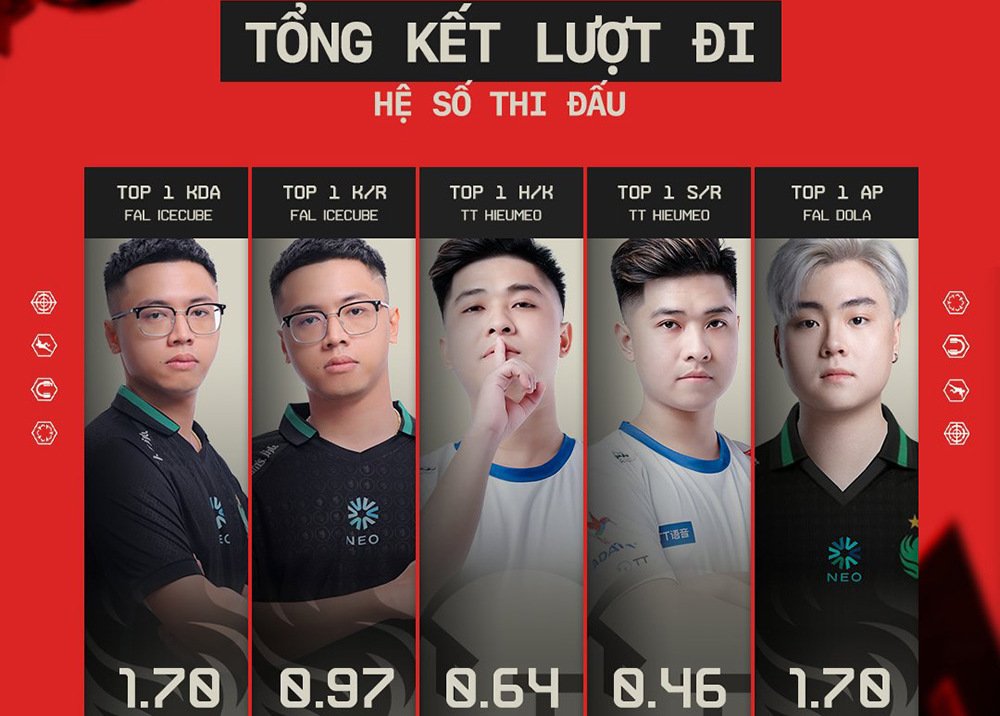 Tổng kết Lượt đi của CFVL 2025 Season 1