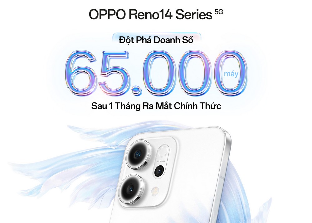 Reno14 Series bứt phá doanh số, dẫn đầu phân khúc