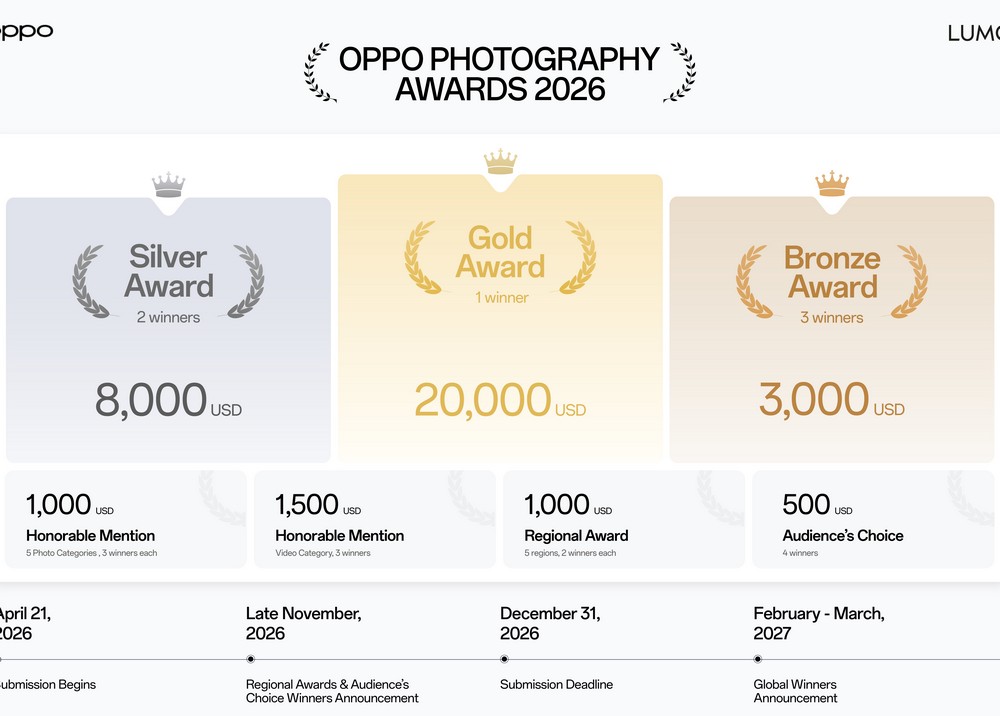 OPPO Photography Awards 2026 mở rộng sáng tạo toàn cầu